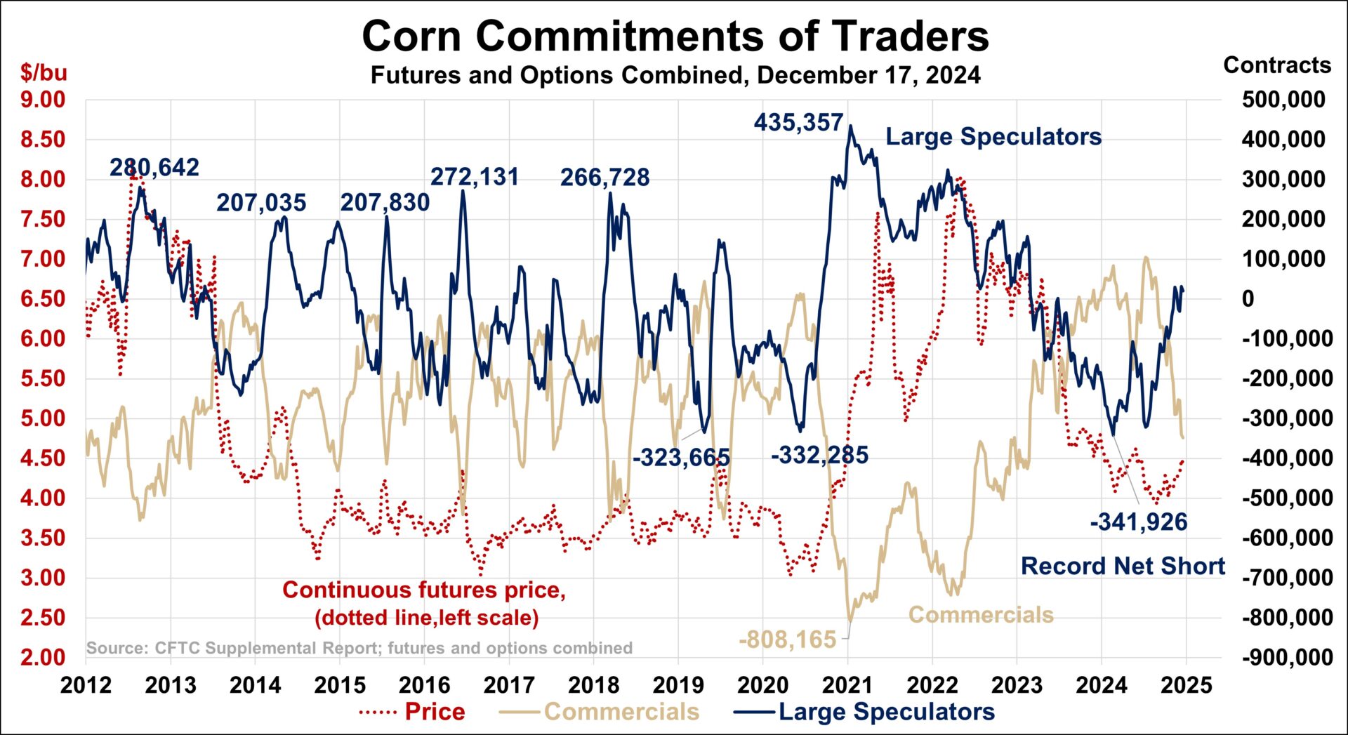 Commitment of Traders Analysis | The Brock Report