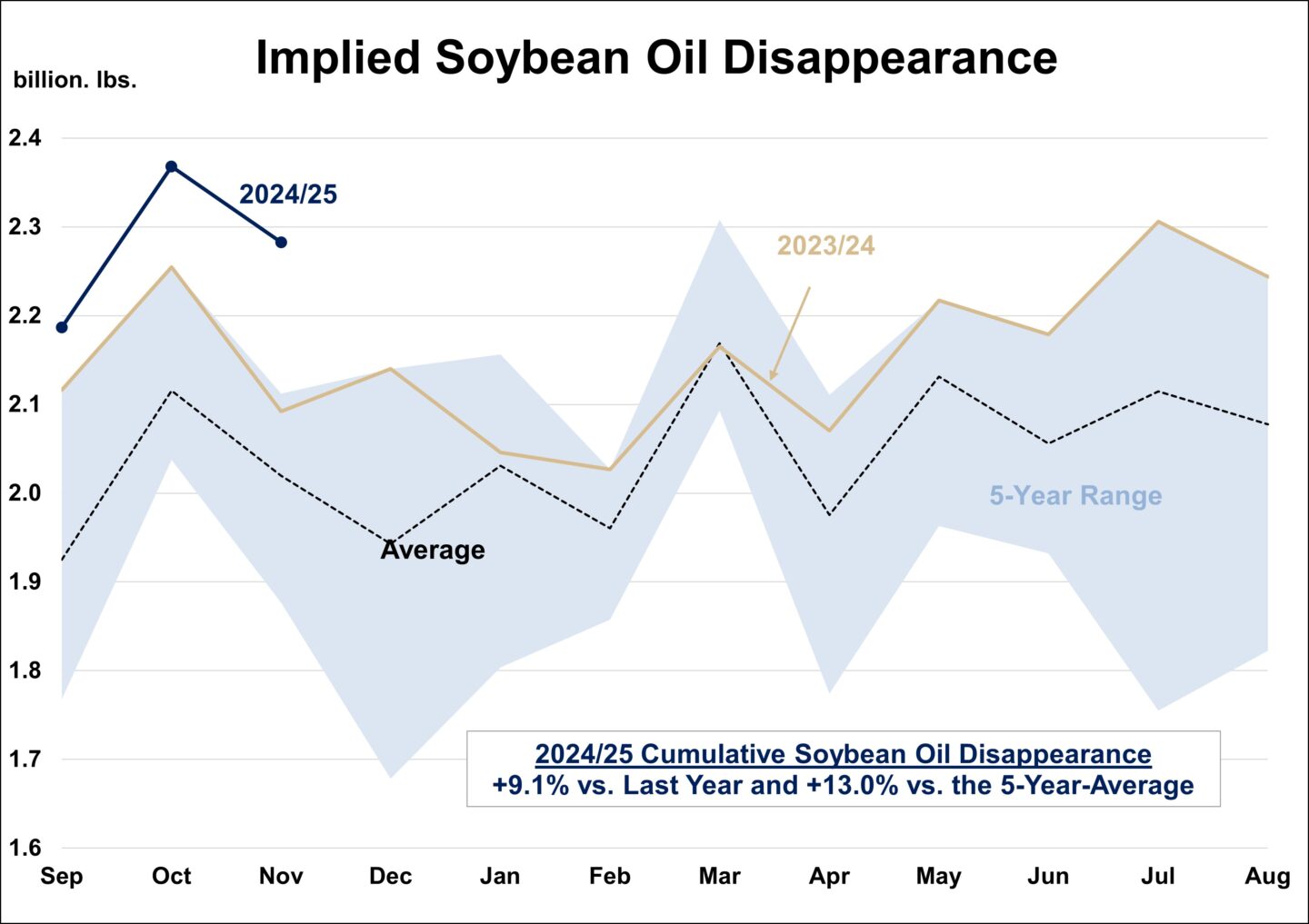 Soybean Fundamental Deep Dive | The Brock Report