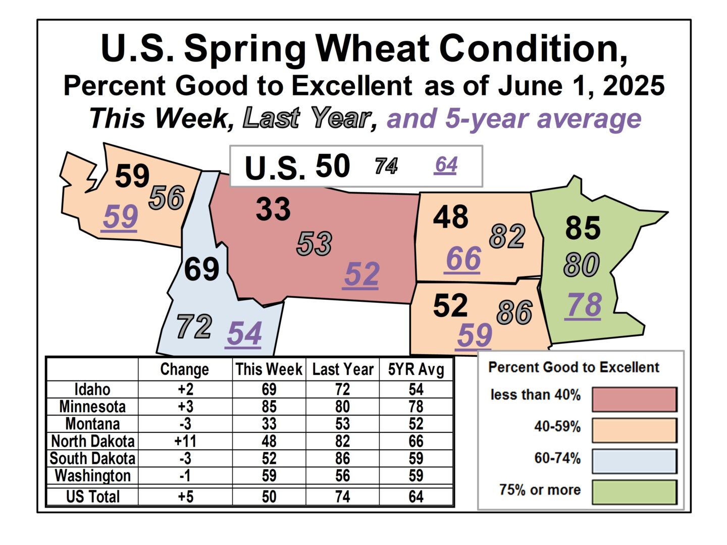 Crop Progress - 6/1/2025 | The Brock Report